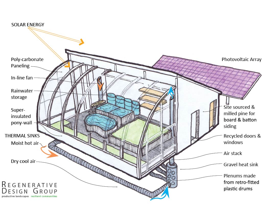 Bioshelters: Year-round Food Production in New England